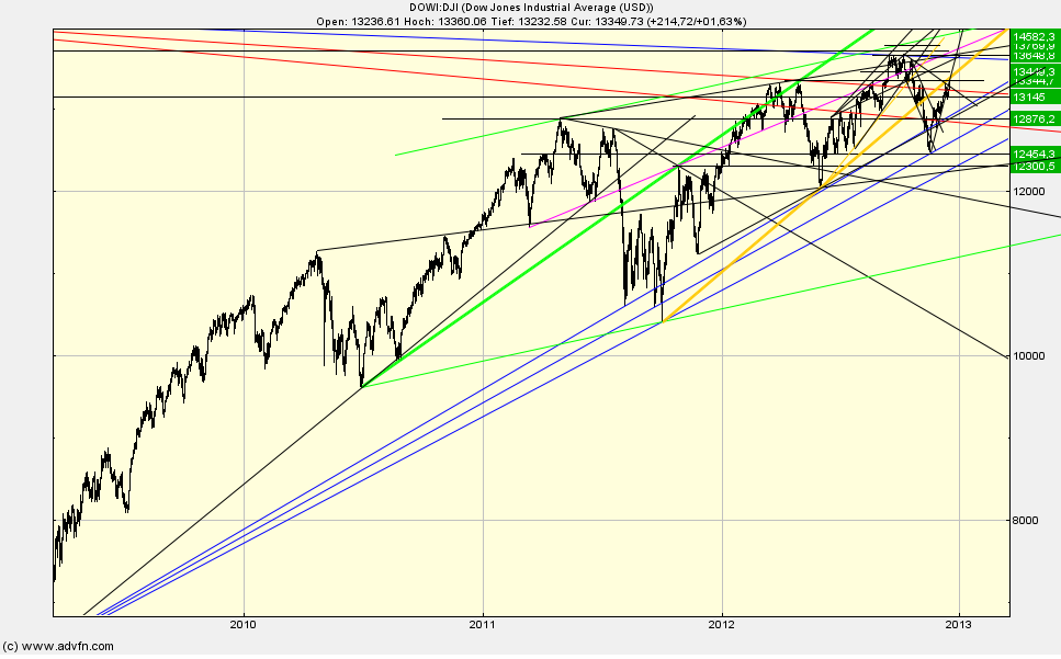 QV ultimate 2012 563055