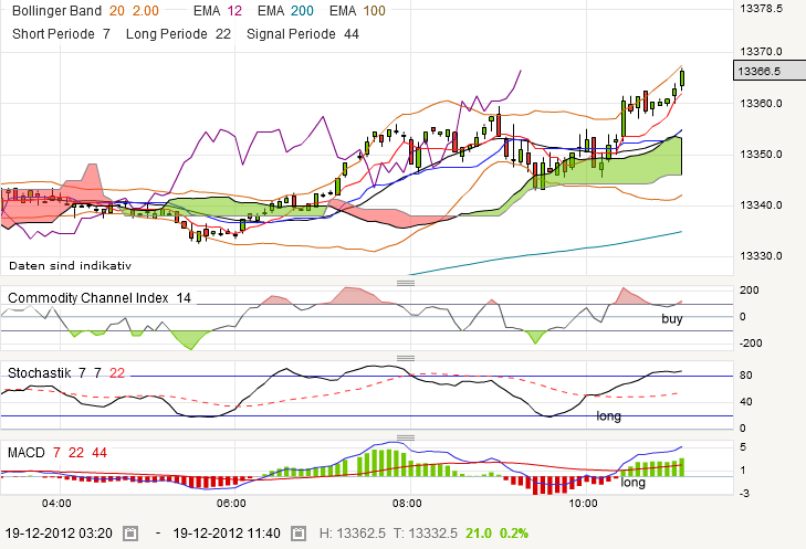 QV ultimate 2012 563170