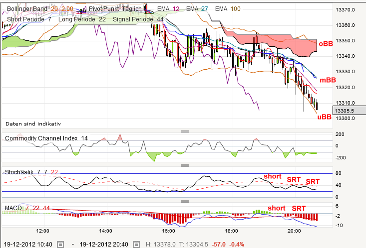 QV ultimate 2012 563322