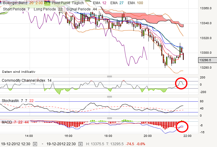 QV ultimate 2012 563328