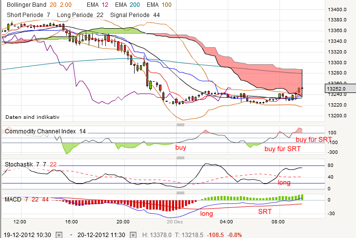 QV ultimate 2012 563425