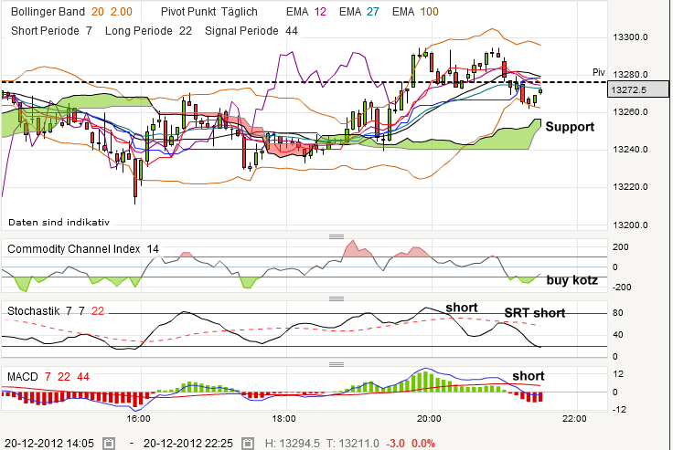QV ultimate 2012 563657