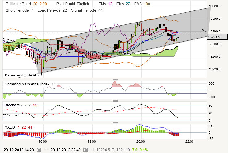 QV ultimate 2012 563658