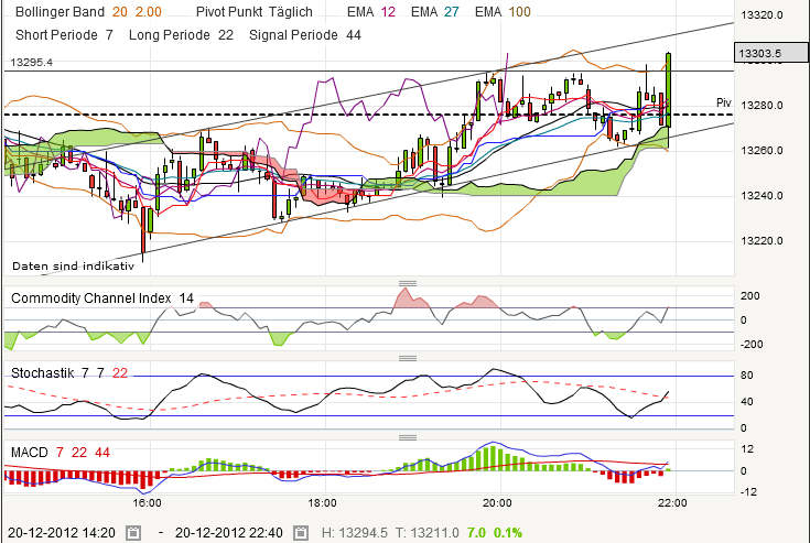 QV ultimate 2012 563663