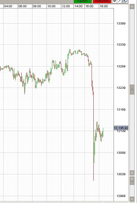 Elliott Wave DAX daily 563727
