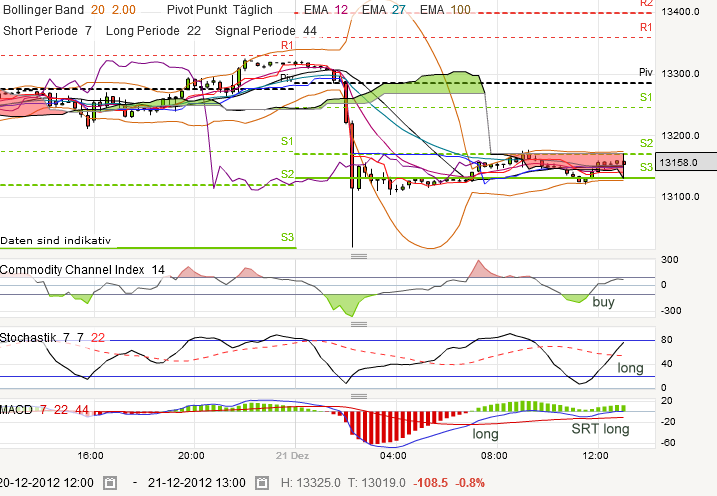 QV ultimate 2012 563870