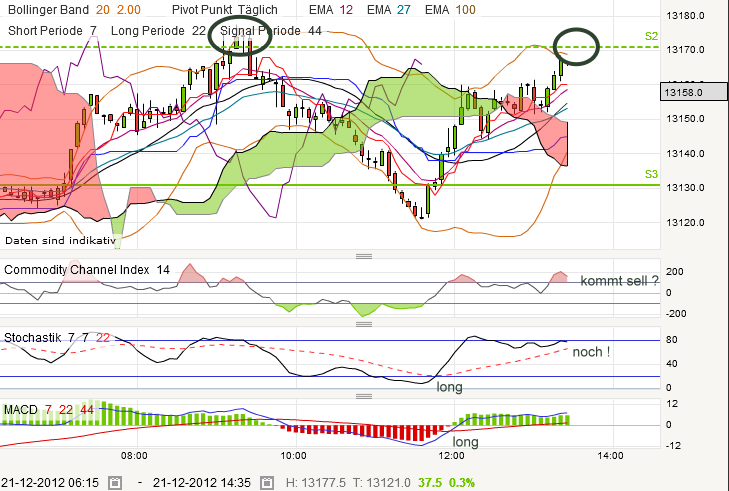 QV ultimate 2012 563874