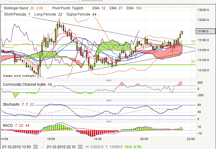 QV ultimate 2012 564016