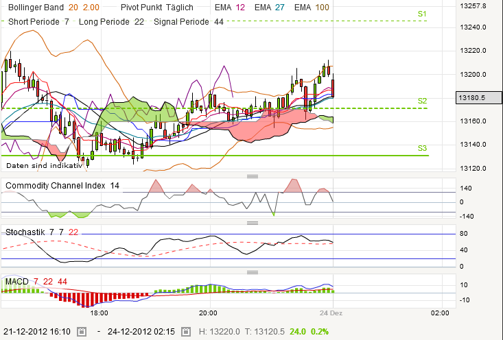 QV ultimate 2012 564270