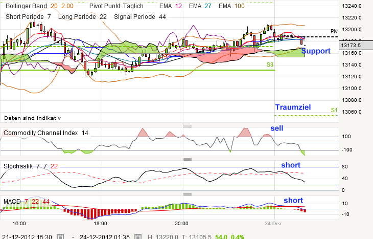 QV ultimate 2012 564280