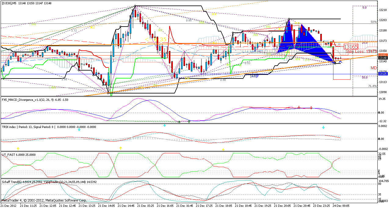 QV ultimate 2012 564286