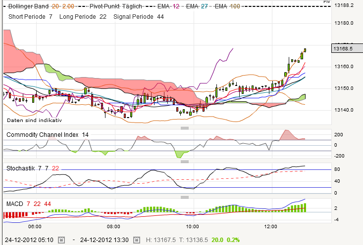 QV ultimate 2012 564333
