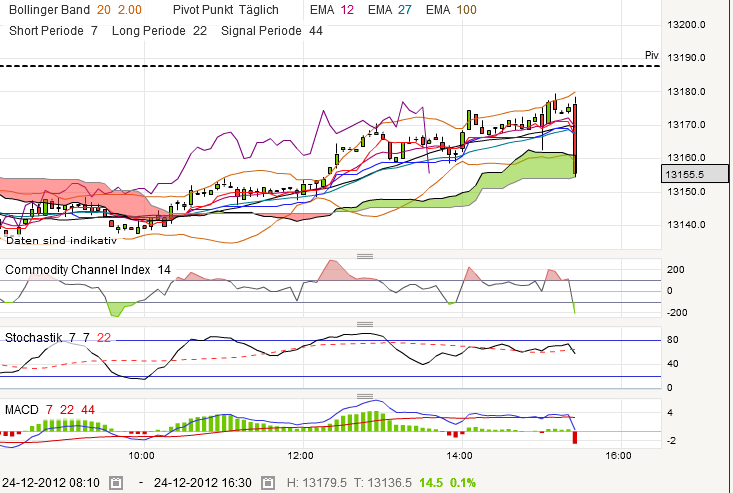 QV ultimate 2012 564368