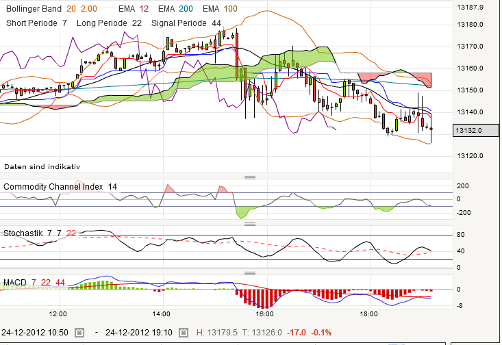 QV ultimate 2012 564386