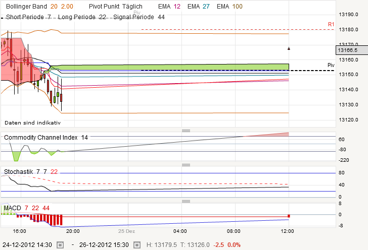QV ultimate 2012 564492