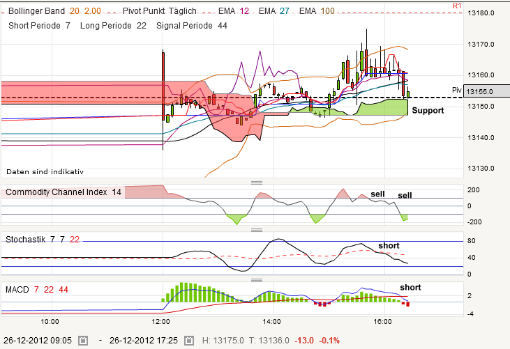 QV ultimate 2012 564534