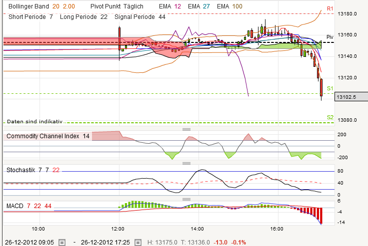 QV ultimate 2012 564544