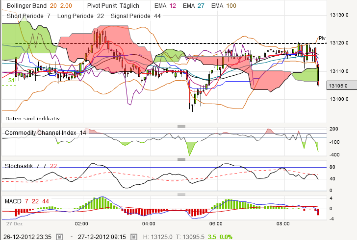 QV ultimate 2012 564613