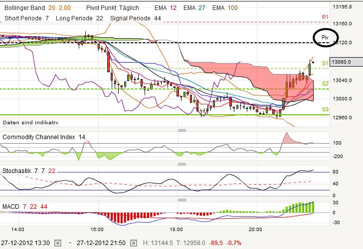 QV ultimate 2012 564763