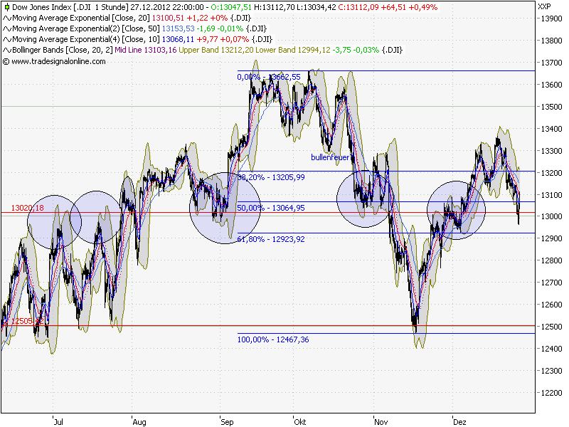 QV ultimate 2012 564776