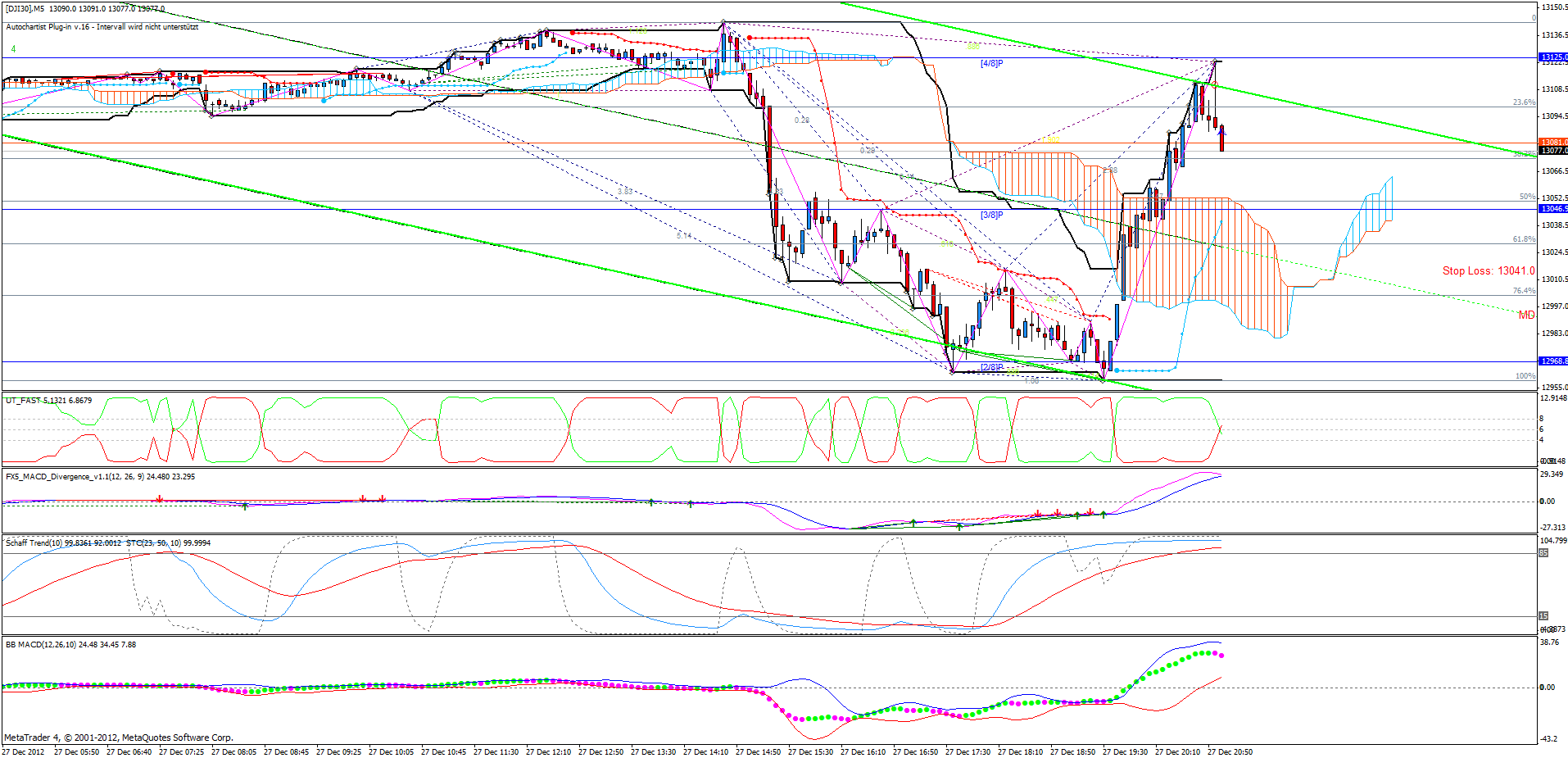 QV ultimate 2012 564780