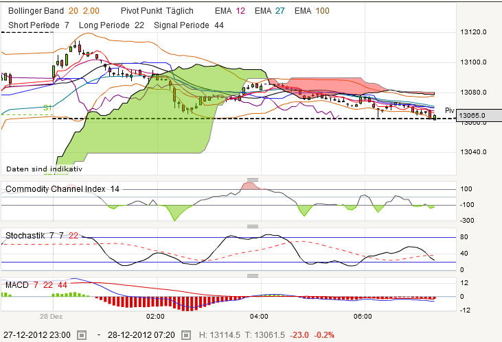 QV ultimate 2012 564812