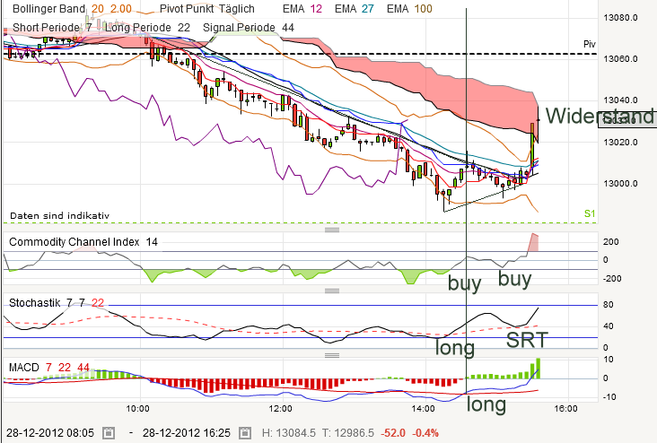 QV ultimate 2012 564919