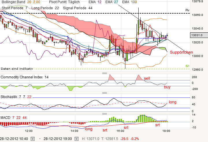 QV ultimate 2012 564972