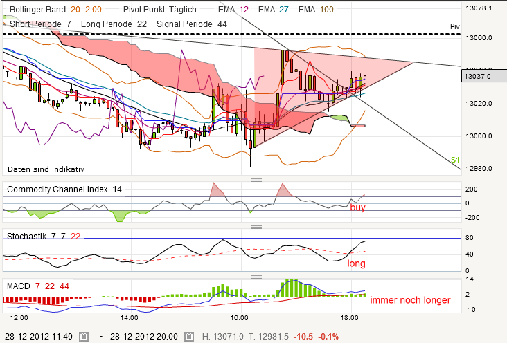 QV ultimate 2012 564975