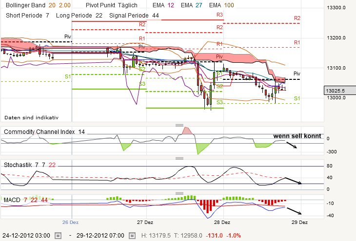 QV ultimate 2012 564990