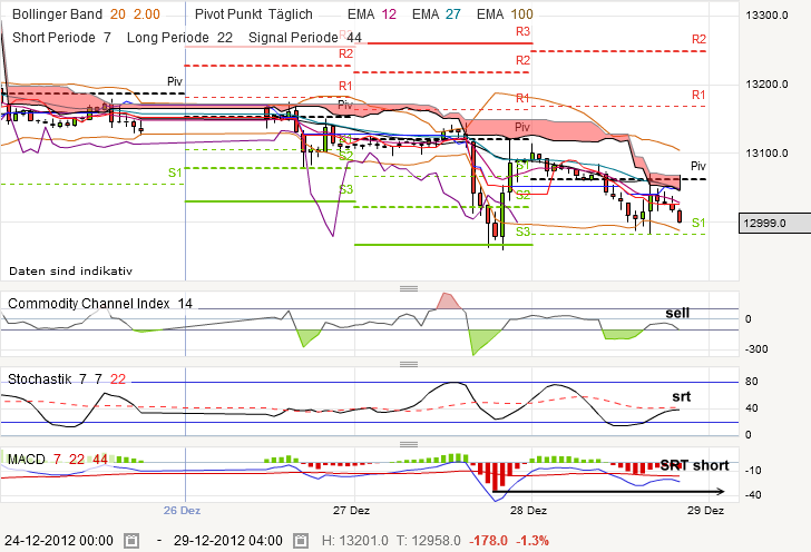 QV ultimate 2012 565003