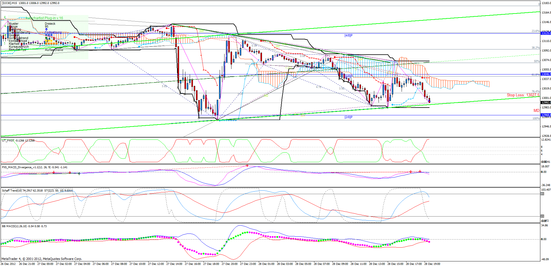 QV ultimate 2012 565004