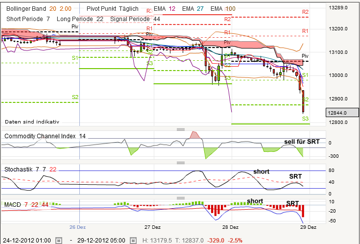 QV ultimate 2012 565043