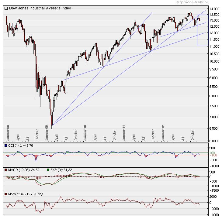 QV ultimate 2012 565180