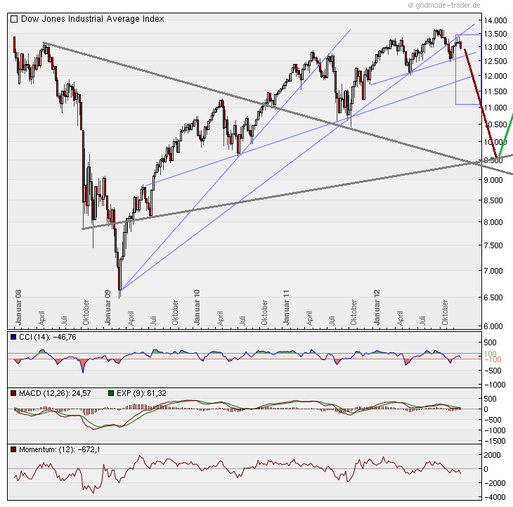 QV ultimate 2012 565183
