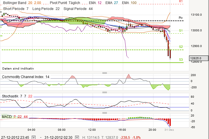 QV ultimate 2012 565349
