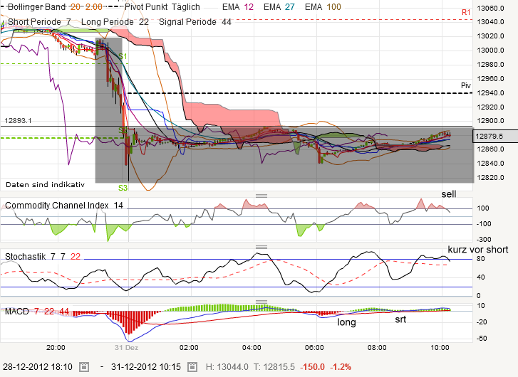 QV ultimate 2012 565443