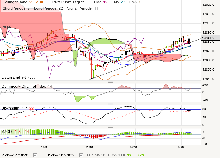 QV ultimate 2012 565444