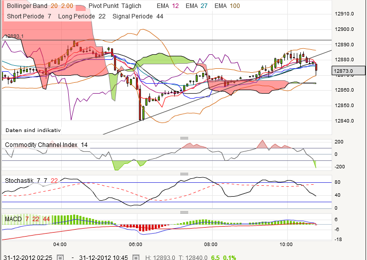 QV ultimate 2012 565451
