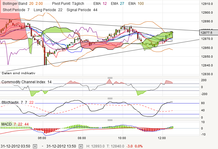 QV ultimate 2012 565479