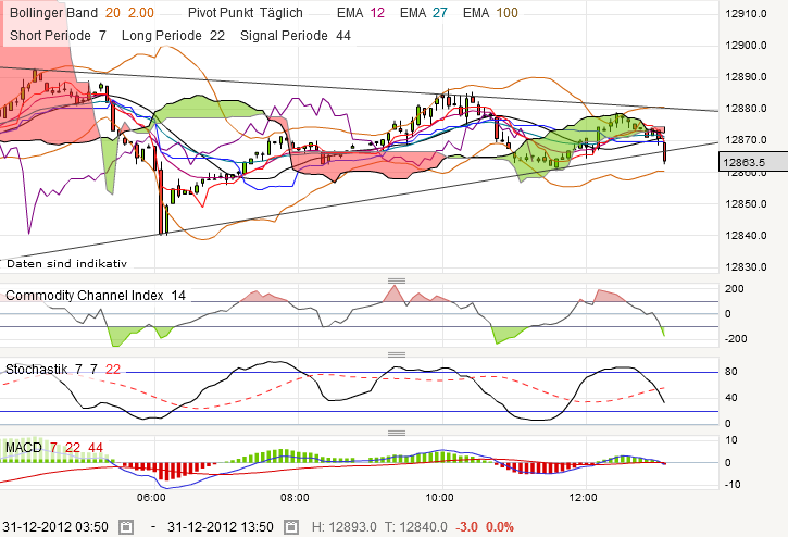 QV ultimate 2012 565486