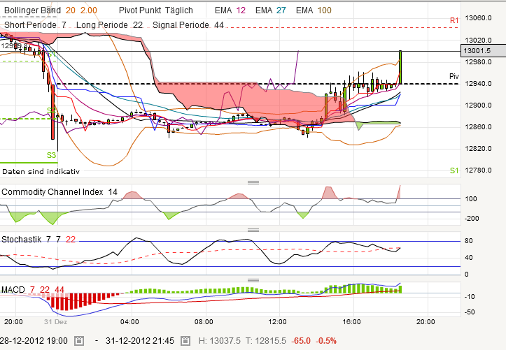 QV ultimate 2012 565587