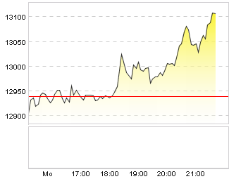 Wamu WKN 893906 News ! 565728
