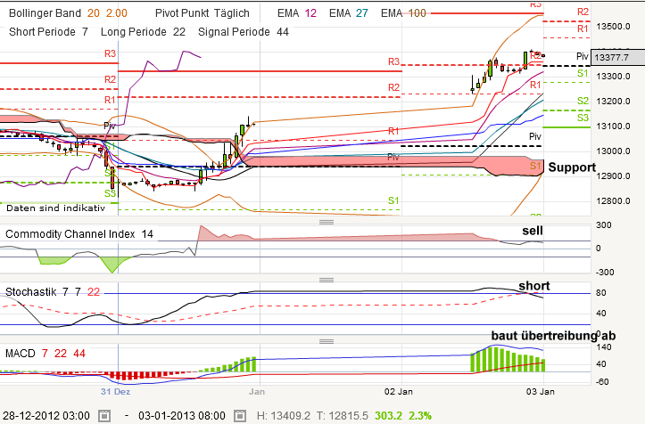 QV ultimate (unlimited) 566098