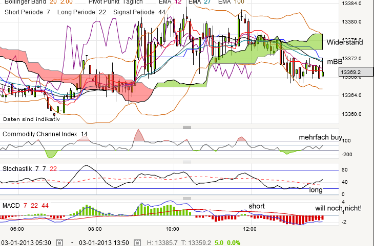 QV ultimate (unlimited) 566221