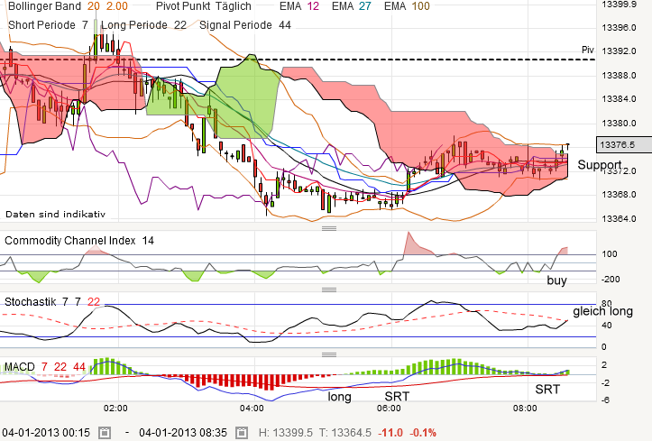 QV ultimate (unlimited) 566419