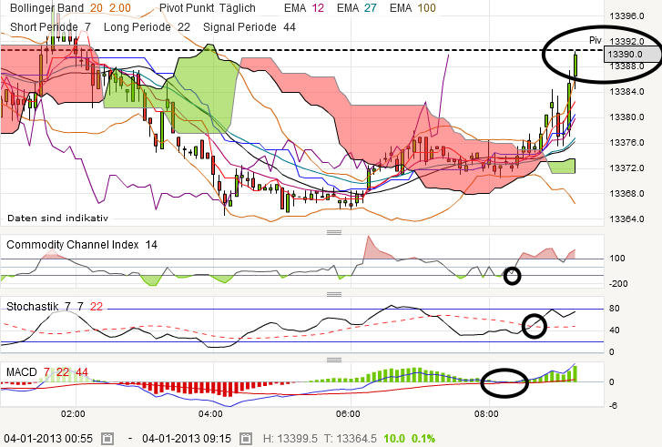 QV ultimate (unlimited) 566432