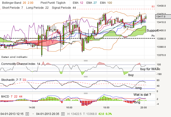 QV ultimate (unlimited) 566625