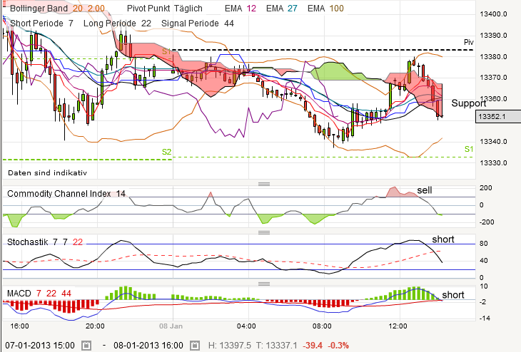 QV ultimate (unlimited) 567465