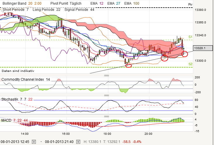 QV ultimate (unlimited) 567642